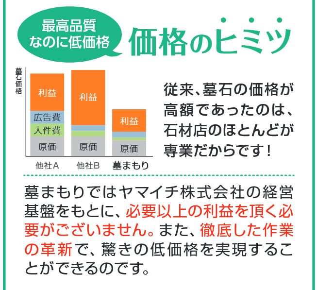 墓石価格比較利益